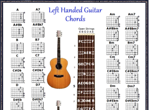 Left Handed Guitar Chords Chart For Beginners