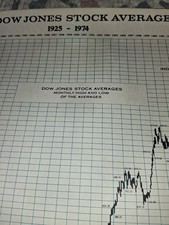 Vintage 1925-74 Dow Jones Stock Averages Poster Board Dow Jones & Company Inc.