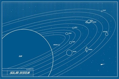 Solar System Blueprint Educational Chart Cool Wall Decor Art Print Poster 36x24
