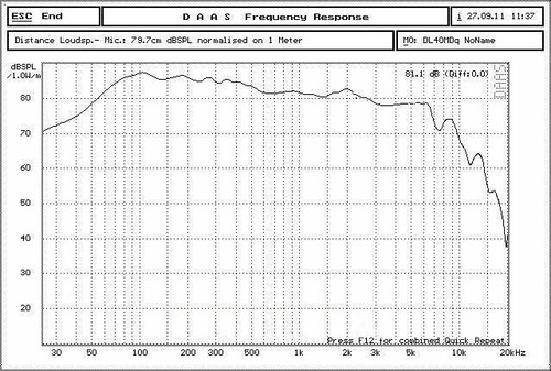 1x 4" inch 4/6/8Ohm 40W HIFI Bass Driver Speaker Audio Woofer Loudspeaker 105mm - Picture 8 of 9