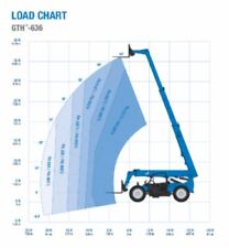 Genie 1056 Load Chart