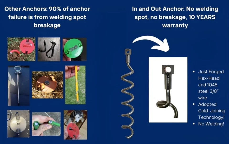 4 anclajes de tierra atornillados - estaca de tierra en espiral 16"- para asegurar tienda de campaña y más Foto 3 de 4