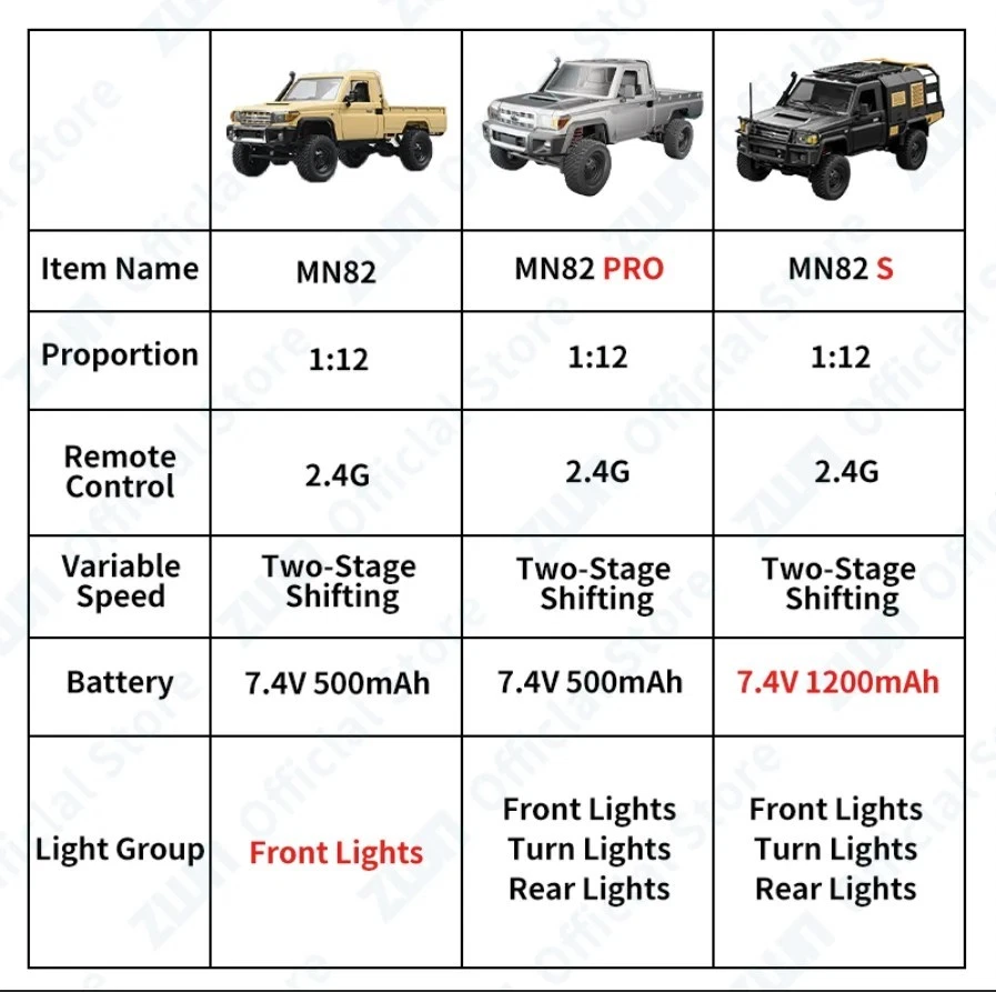 MN82 4WD RC Off-road Climbing Car 1:12 Toyota Land Cruiser LC79 2.4G LED Lights - image 2 of 4