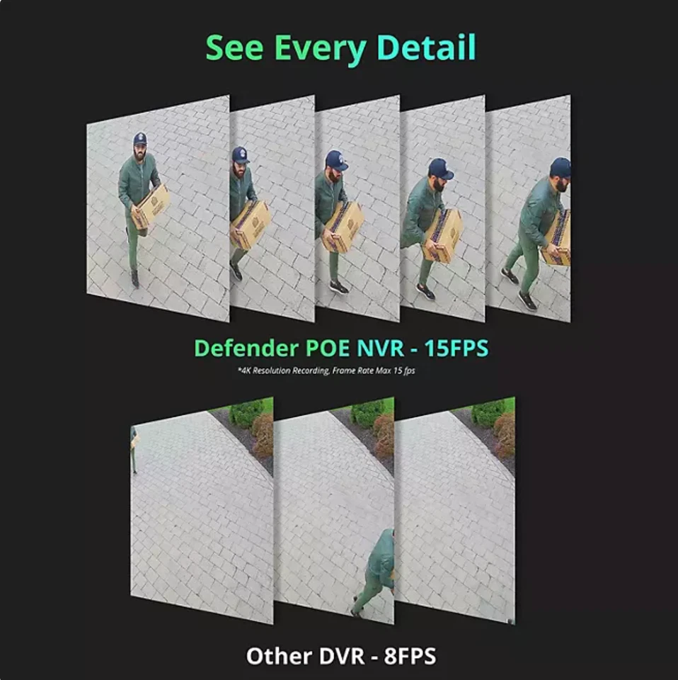 Defender Sentinel 4K Ultra HD POE Wired 12TB NVR Security System With 16 Metal - Image 4 of 4