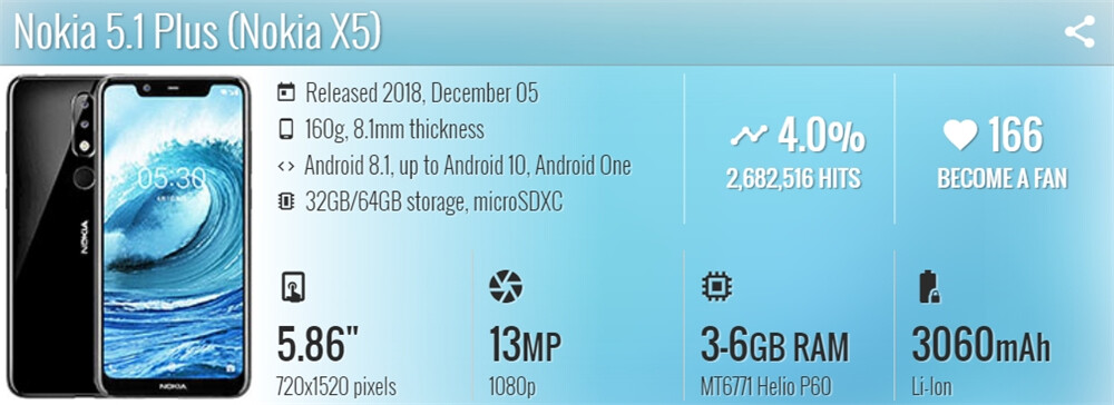 Battery Nokia Plus 6gb Ram Nokia C22 64 GB, GB RAM, Purple, Mobile