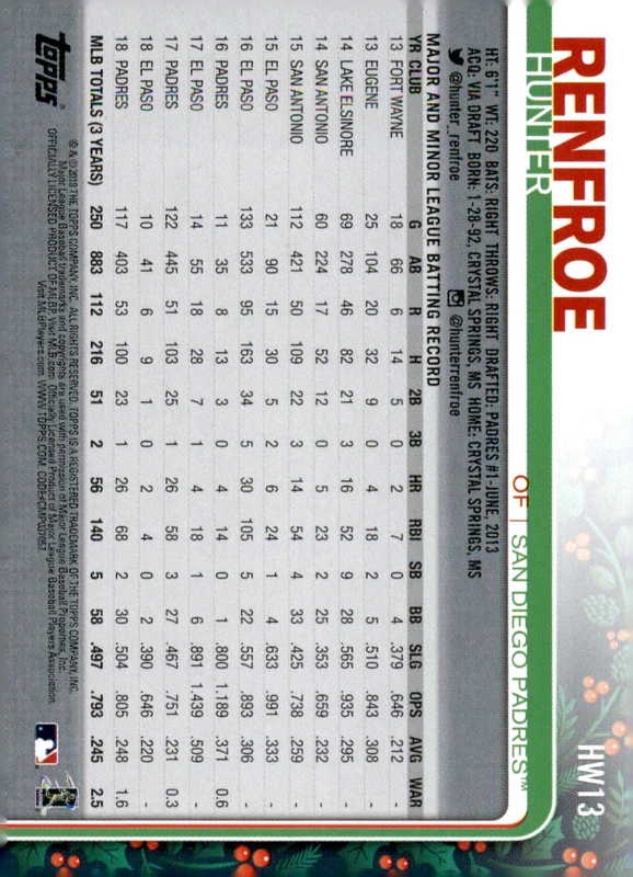2019 Topps Holiday #HW13 Hunter Renfroe San Diego Padres - Image 2 of 2