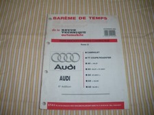 Revue technique Audi TT