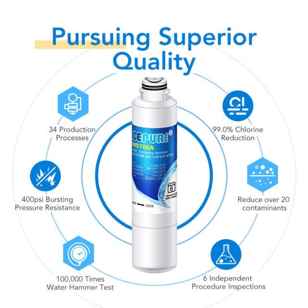 IcePure RWF0700A Refrigerator Water Filter for Samsung DA2900020B for