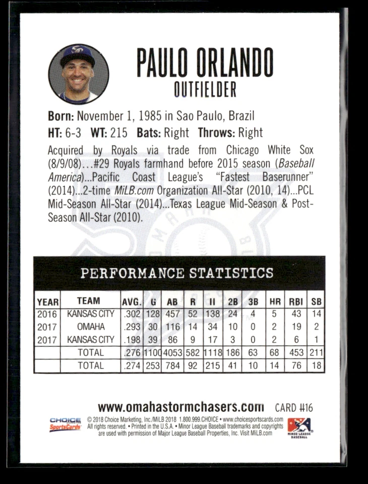Paulo Orlando 2018 Omaha Storm Chasers Team Set - Image 2 of 2