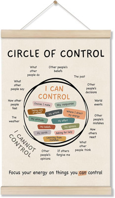 Mental Health Posters Hanger Frame, Circle of Control Poster 16X12 Inch, Inspira