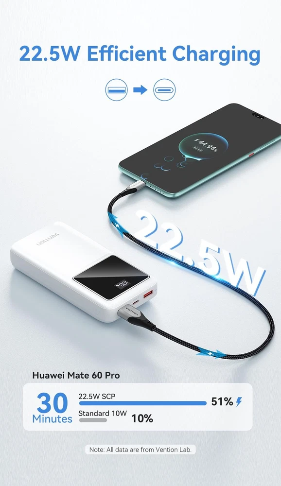 Power Bank 20000mah Mobile Phone Plastic Medium Multicolor 2-usb Portable 22.5w Power Bank 20000mah Mobile Phone Plastic Medium Multicolor 2-usb Portable 22.5w