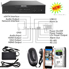 Uniview 32channel VCA NVR system Ultra 265/H.265/H.264 formats free 4TB HDD