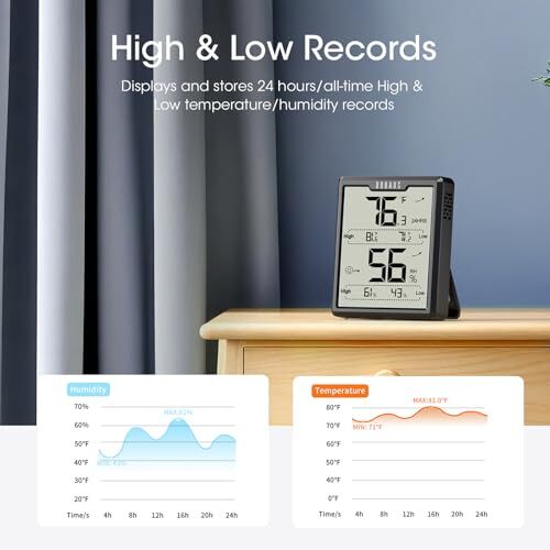 Upgraded Digital Hygrometer Room Thermometer Indoor, Humidity Meter ...