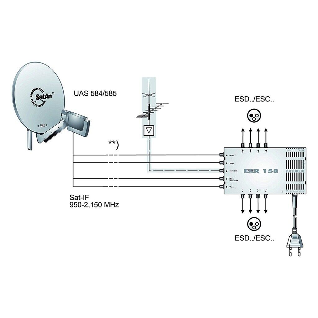 Kathrein EXR 158 Satelliten Verteilsystem Multischalter