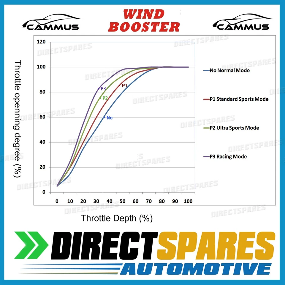 Audi A3 4 Mode Electronic Throttle Controller 2004 Onwards 2WD - image 3 of 4