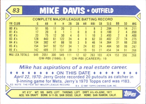 1987 Topps TIFFANY MLB Singles Choisissez vos joueurs d'équipe GLOSSY préférés #2 - #266 - Photo 180 sur 520
