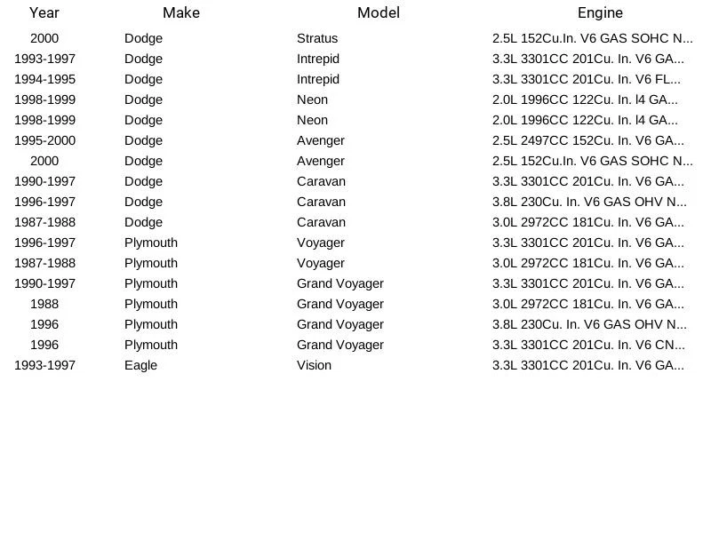 Delphi CV10158 Fuel Injection Throttle Bypass Valve  for Chrysler Dodge 87-00 - Изображение 4 из 4