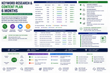 Keyword Research & 6-Month Content Plan