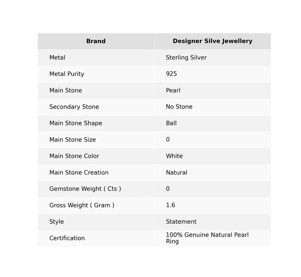 Halloween Deal 925 Sterling Silver June Pearl Stone Statement Wife Ring Jewelry - Image 2 of 4