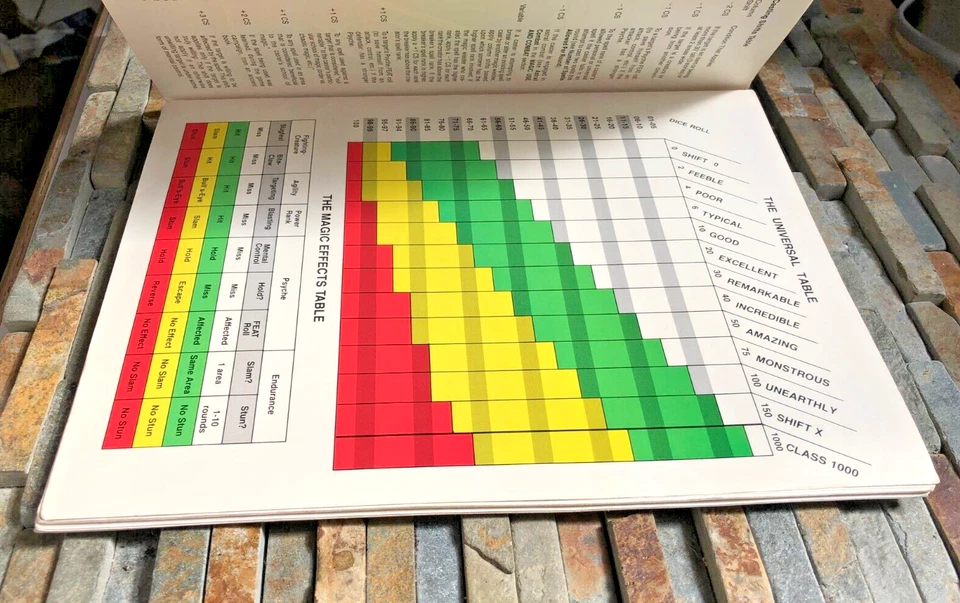 Marvel Super Heroes : Realms of Magic (TSR, MHAC 9, 1986, 6870, RPG) VG to EXC - Image 2 of 4