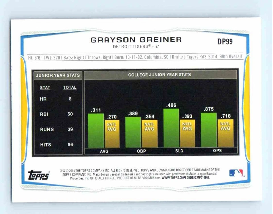 2014 Bowman Draft Picks & Prospects Grayson Greiner Silver Ice Detroit Tigers - Image 2 of 2