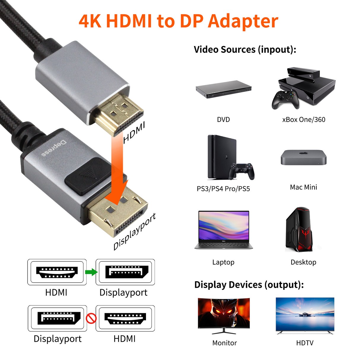 Adapter Lenovo Tab P11 Hdmi Out Hdmi Source To Displayport