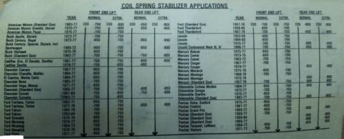 McQuay-Norris Coil Spring Stabilizers CSS-650 Buick Chevrolet Ford  Pontiac NEW - Picture 1 of 3