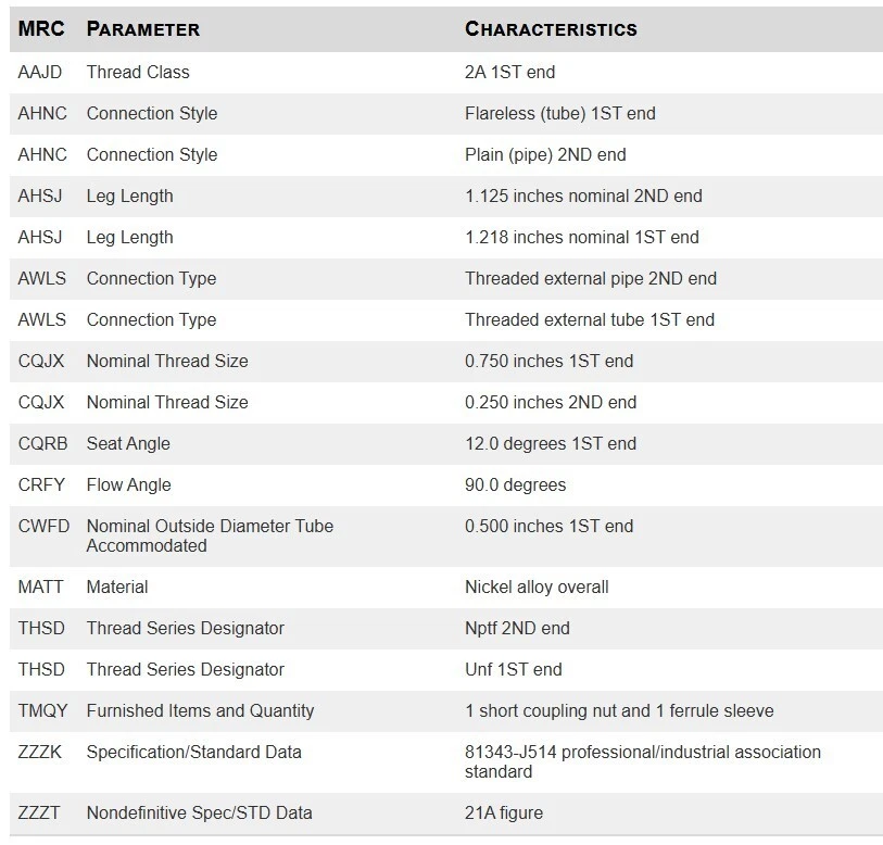 (5) Bande 8-4 080202MA Stainless 90° Elbow Compression 1/2" OD Tube to 1/4" NPT - Image 3 of 3