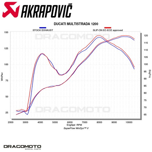 DUCATI MULTISTRADA 1200 ENDURO 2017-2018 Pot échappement AKRAPOVIC Titane S-D... - Photo 7/7