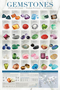 Gemstones And Minerals Chart