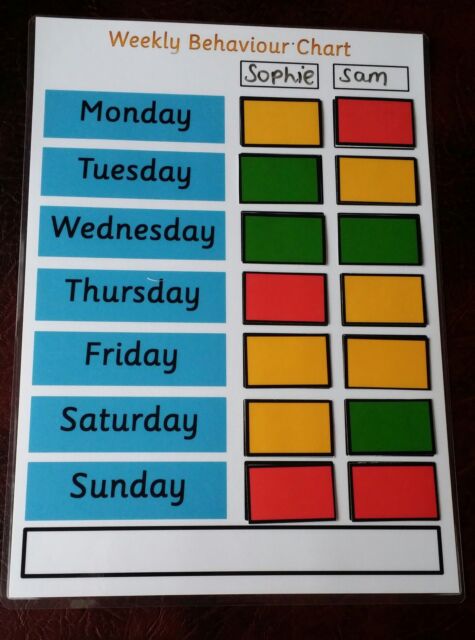 Traffic Light System Behaviour Chart