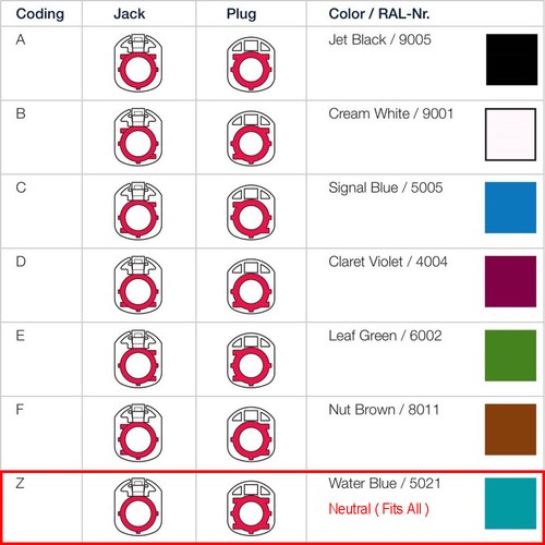 HSD LVDS Kabel Vedio 90cm do monitora DISP Mercedes Benz Klasa C Klasa E - Zdjęcie 4 z 5