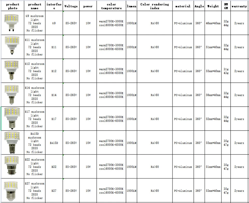 10W G9 E27 E14 E12 E11 E17 BA15D LED Mushroom Shaped Light Bulb No Flicker Lamps - Image 2 of 4