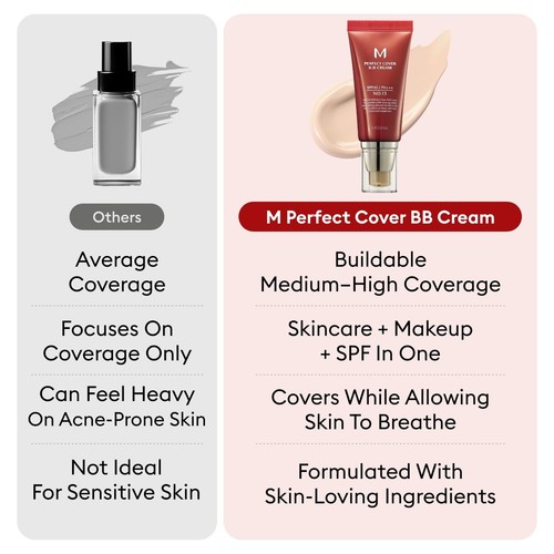 MISSHA M Perfect Cover BB Cream 1.69 Fl Oz (Pack of 1), No.27 (Honey Beige) - Picture 5 of 7