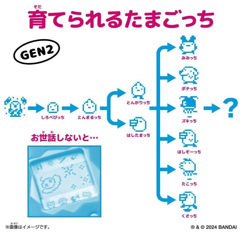 Original Tamagotchi Gen 1 Color Collection - White - NEW from
