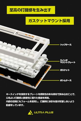 Princeton ULTRA PLUS Gasket Mount Gaming Mechanical Keyboard