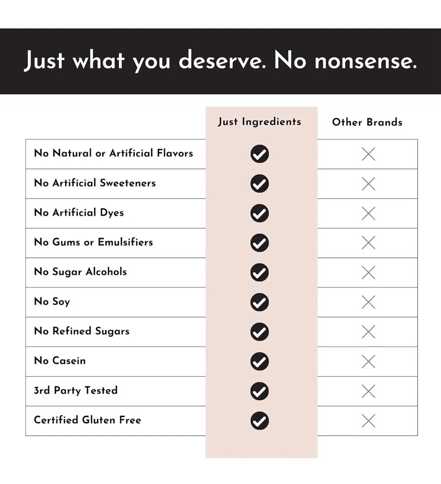 Just Ingredients протеиновый порошок шоколад | 24 г белка | 15 порций - Изображение 2 из 4