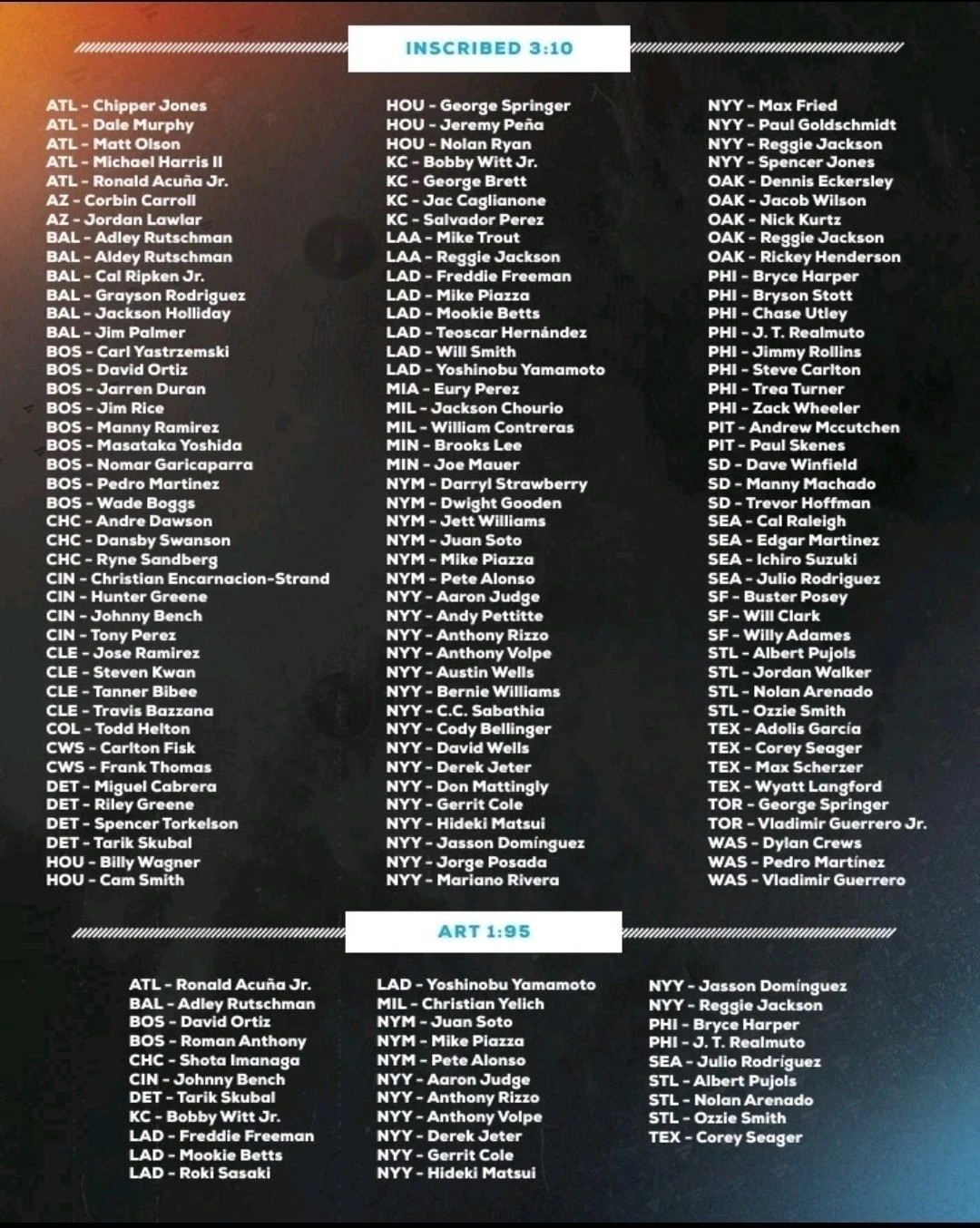 2025 Fanatics Under Wraps Vol 2 Authentic MLB Baseball Jersey Auto - Mystery Box