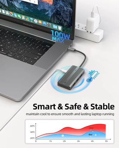 5 IN 1 USB 3.0 Hub Splitter HDMI Adapter 5Gbps for MacBook PC Desktop Laptop US - Picture 3 of 7