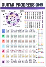 Guitar Chord Chart, Laminated Guitar Fretboard Poster the Circle of Fifths Poste