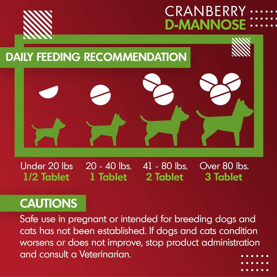 Cranberry DMannose for Dogs and Cats Urinary Tract Infection Support