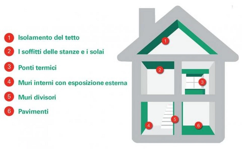 KIT 20 PANNELLI ISOLANTI DEPRON 125X80CM H6mm + COLLA ADESIVO 8KG GLUTOLIN HS - Immagine 2 di 4