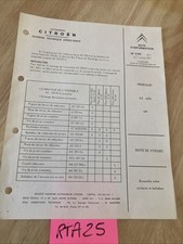 Boite de vitesse Citroen AZU