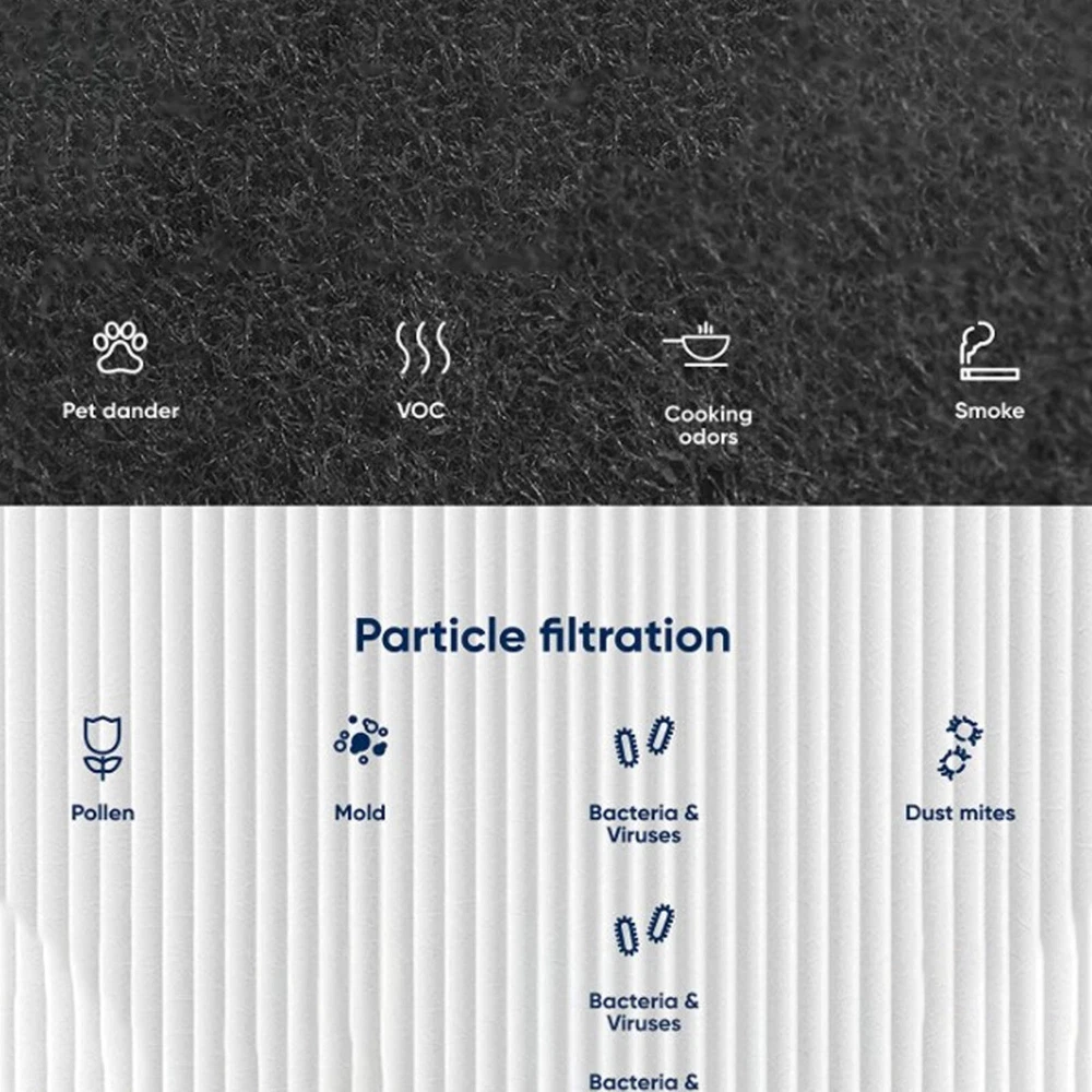 Air Purifier Replacement Filter Screen High Efficiency Particle Air Filter For