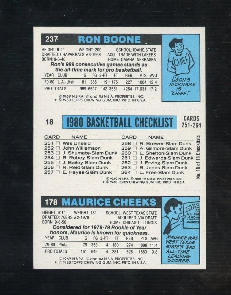 1980 Topps Magic Johnson RC Rookie HOF Maurice Cheeks Ron Boone - Image 2 of 2
