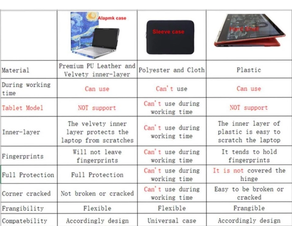 Alapmk Protective Case For 13.5" Acer Chromebook Spin 713 713 CP713-2W CP713-3W. - Image 4 of 4