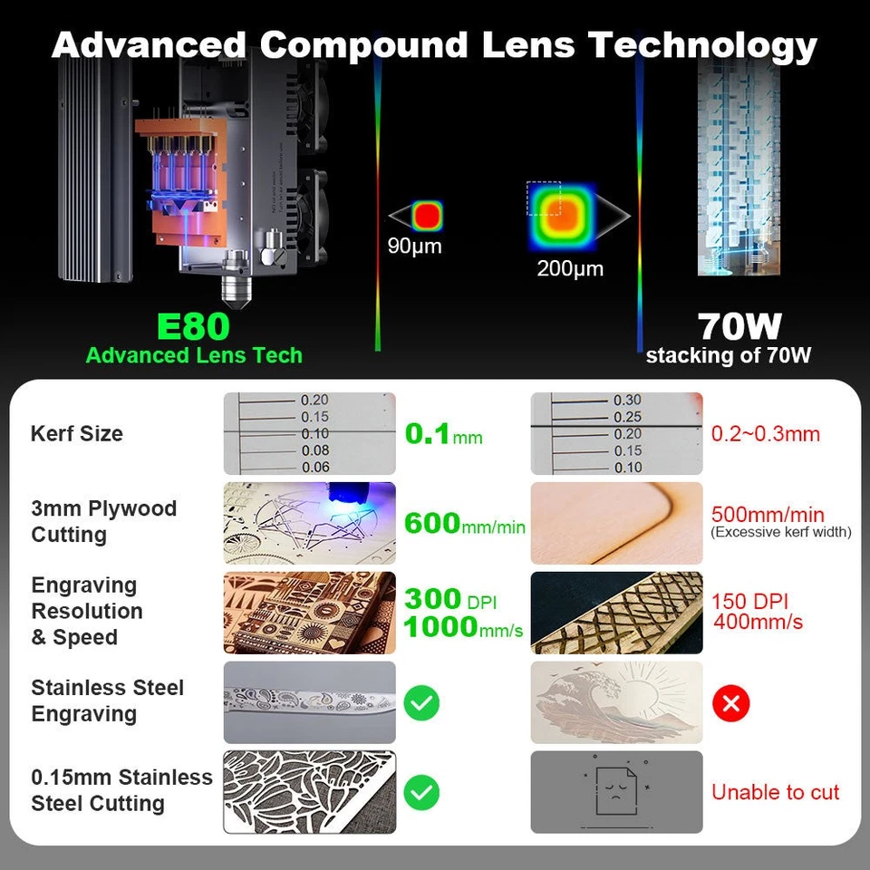 Máquina de grabado y corte láser NEJE Max 4 V2 E80 con eje Z 20-24 W Foto 3 de 4