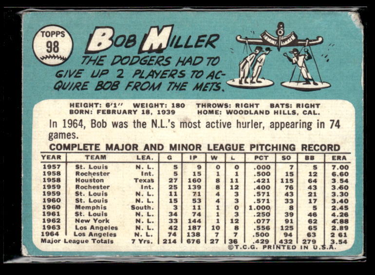 1965 Topps #98 Bob Miller VG/G | eBay