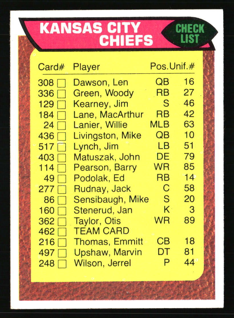Kansas City Chiefs Checklist 1976 Topps #462 FOOTBALL Card | eBay