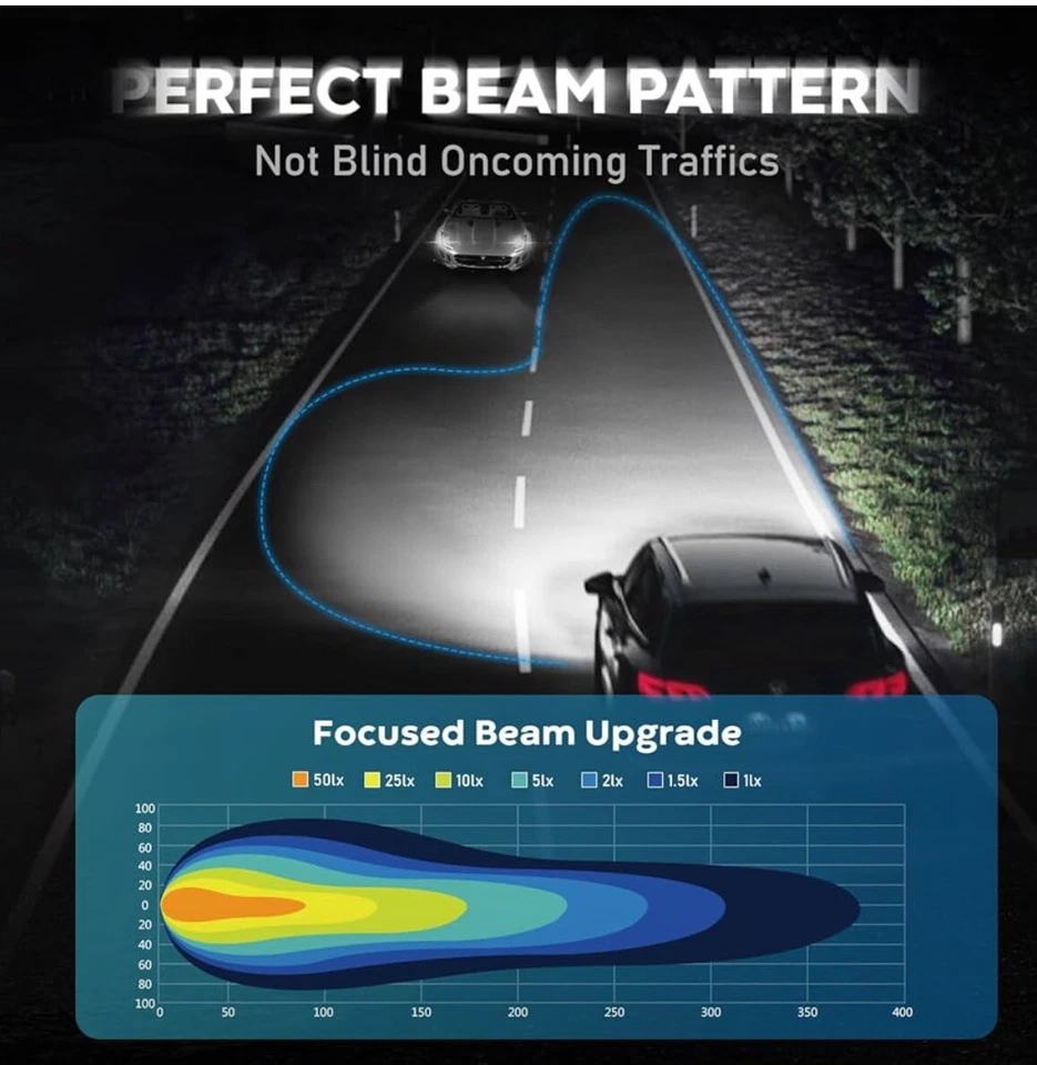 Bombillas LED antiniebla H3 de 6000 K, xenón blanco - Image 4 of 4